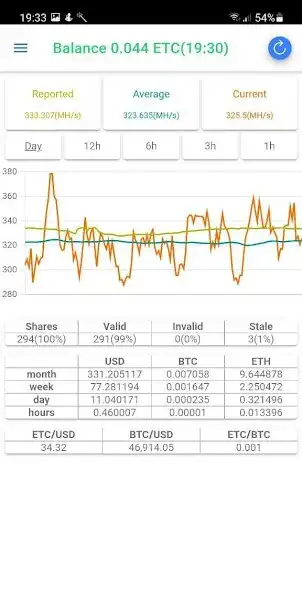 Play ETC (ethermine.org pool)  and enjoy ETC (ethermine.org pool) with UptoPlay
