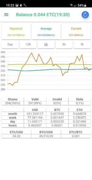 Play ETC (ethermine.org pool) as an online game ETC (ethermine.org pool) with UptoPlay