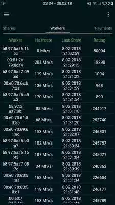Play Ethereum Mining Viewer