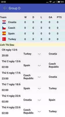 Play Euro 2016: Scores