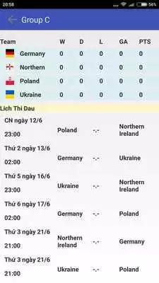 Play Euro 2016: Scores