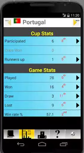 Play Euro Championship Stats