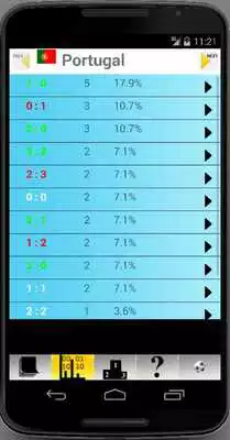 Play Euro Championship Stats
