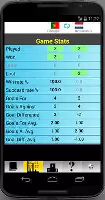 Play Euro Championship Stats