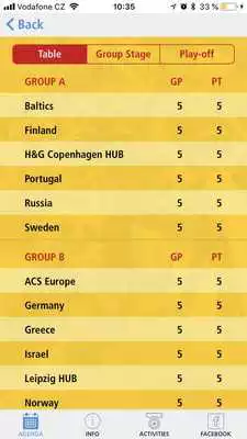 Play EuroCup 2018