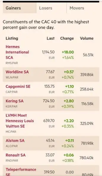 Play Euronext Paris (France Stocks) as an online game online Euronext Paris (France Stocks) with UptoPlay Play Euronext Paris (France Stocks) as an online game Euronext Paris (France Stocks) with UptoPlay