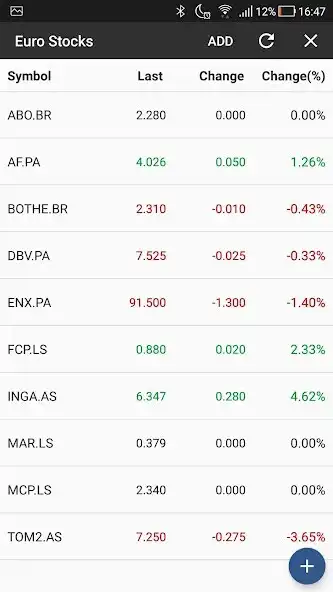 Play Euro Stocks  and enjoy Euro Stocks with UptoPlay