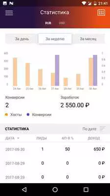 Play Everad CPA