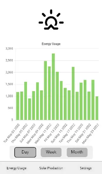 Play Everlight Solar Energy Monitor as an online game online Everlight Solar Energy Monitor with UptoPlay Play Everlight Solar Energy Monitor as an online game Everlight Solar Energy Monitor with UptoPlay