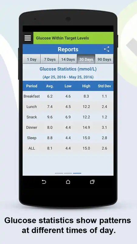 Play Eversense CGM