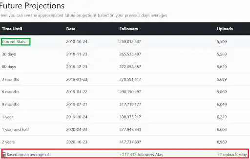 Play EvoIG Instagram Audit & Follower Analysis as an online game EvoIG Instagram Audit & Follower Analysis with UptoPlay