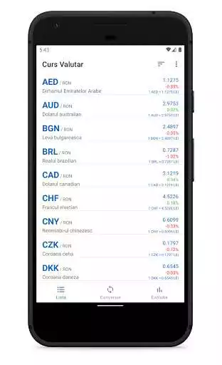 Play Exchange Rate