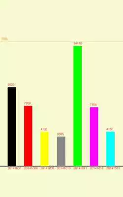 Play Exercise Pace Counter