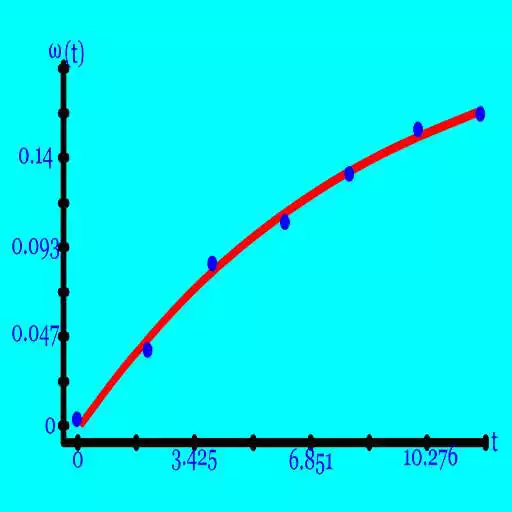 Play EXPONENTIAL REGRESSION - TRIAL APK Play EXPONENTIAL REGRESSION - TRIAL APK