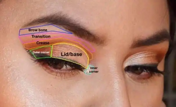 Play Eye Makeup Ideas
