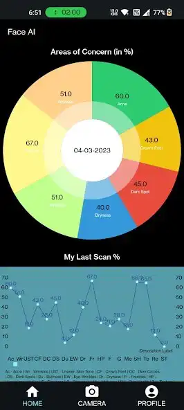 Play Face AI as an online game Face AI with UptoPlay