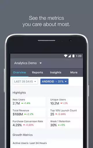 Play Facebook Analytics