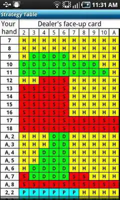 Play Fair Blackjack free