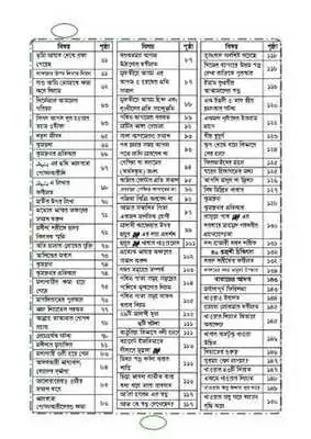 Play Faizan e Sunnah 1 Bengali