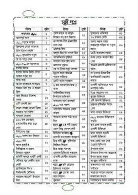 Play Faizan e Sunnah 1 Bengali