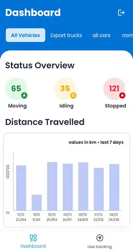 Play FAMS Mobile - Fleet Management as an online game FAMS Mobile - Fleet Management with UptoPlay