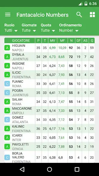 Play Fantacalcio Numbers as an online game Fantacalcio Numbers with UptoPlay
