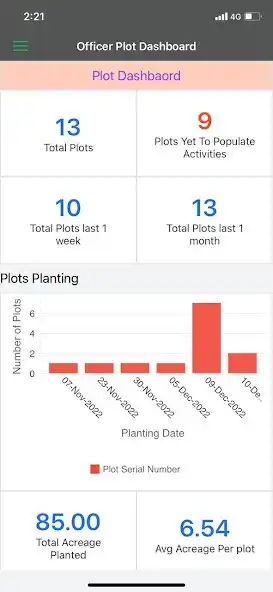 Play Farmer Activity Tracker as an online game Farmer Activity Tracker with UptoPlay