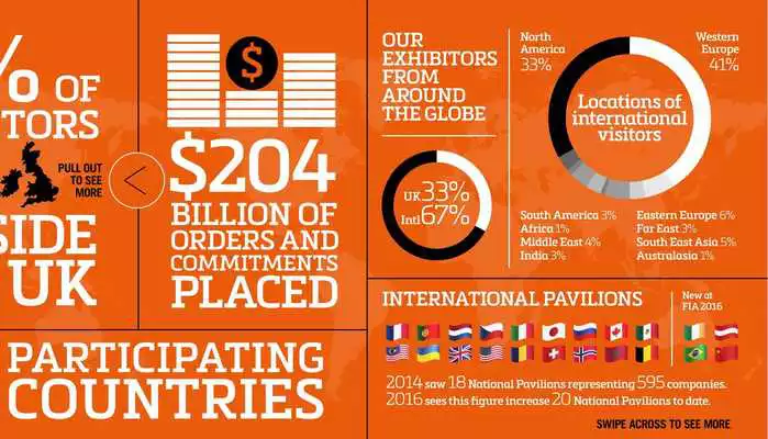 Play Farnborough First