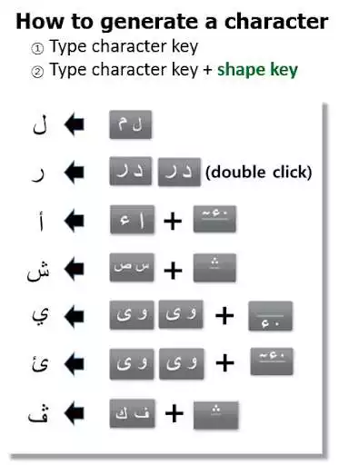 Play FAST Arabic Keyboard  and enjoy FAST Arabic Keyboard with UptoPlay