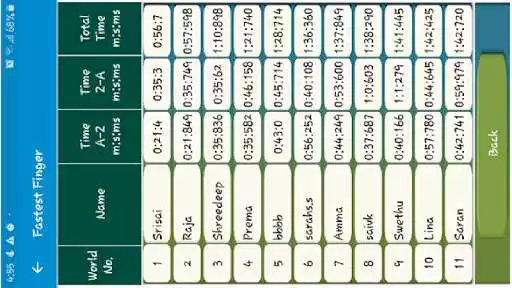 Play Fastest Finger as an online game Fastest Finger with UptoPlay