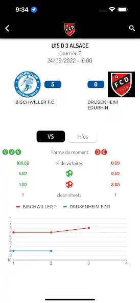 Play FC Drusenheim as an online game FC Drusenheim with UptoPlay
