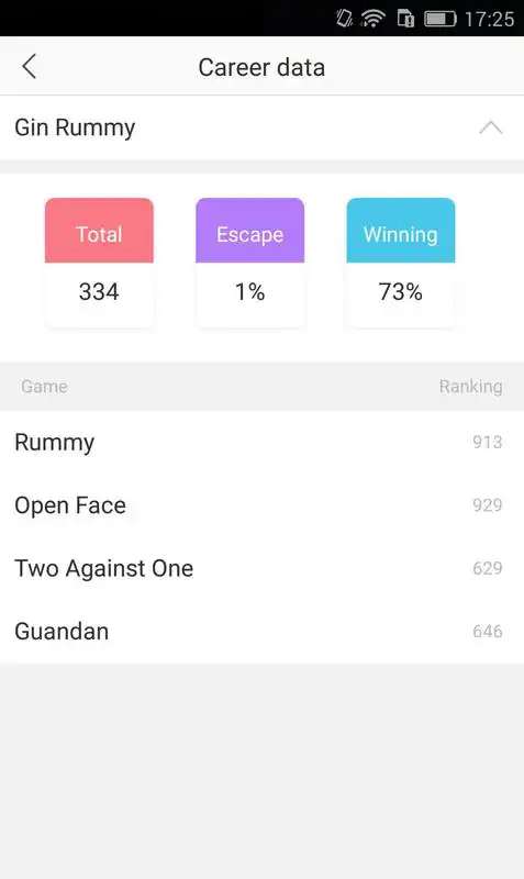 Play FCG