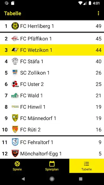 Play FC Wetzikon as an online game FC Wetzikon with UptoPlay