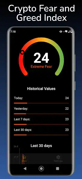 Play Fear and Greed Index  and enjoy Fear and Greed Index with UptoPlay