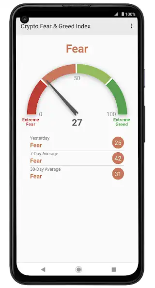 Play Fear  Greed Index  and enjoy Fear  Greed Index with UptoPlay