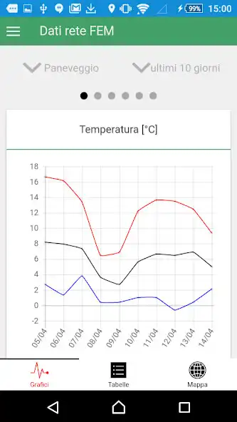 Play FEM Dati Meteo Trentino as an online game FEM Dati Meteo Trentino with UptoPlay