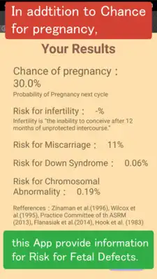 Play Fertility Calculator