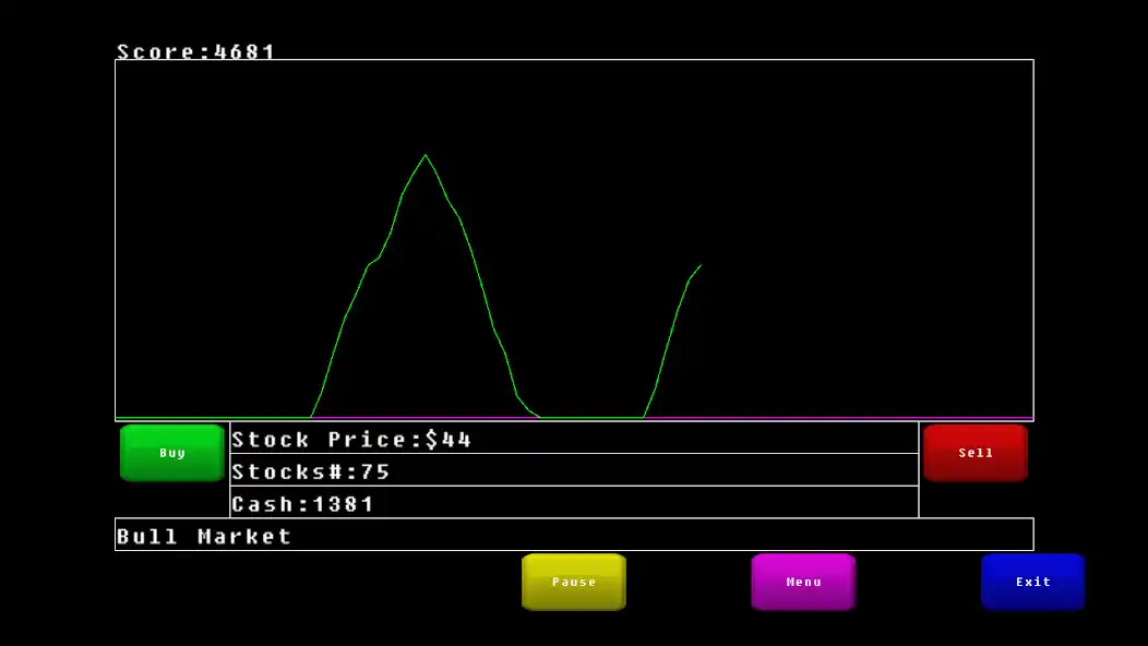 Play Fidget Stocks as an online game Fidget Stocks with UptoPlay