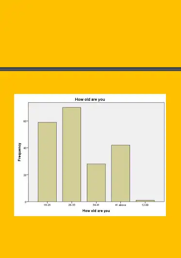 Play Final year Project Data Analysis  and enjoy Final year Project Data Analysis with UptoPlay