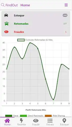 Play FindOut Clientes  and enjoy FindOut Clientes with UptoPlay