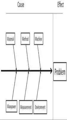Play Fish Bone Diagram