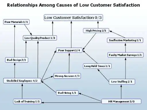 Play Fishbone Diagram Templates as an online game Fishbone Diagram Templates with UptoPlay