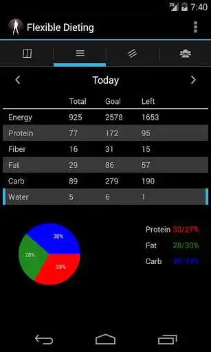 Play Flexible Dieting as an online game Flexible Dieting with UptoPlay