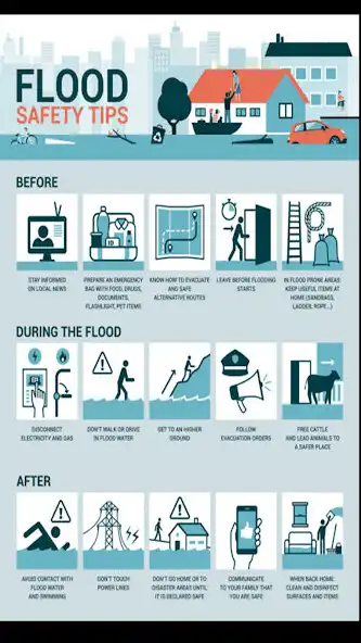 Play Flood Relief Steps as an online game Flood Relief Steps with UptoPlay
