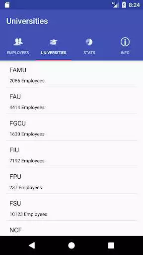 Play Florida University Salaries