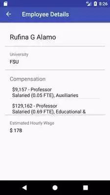 Play Florida University Salaries