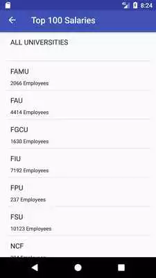 Play Florida University Salaries