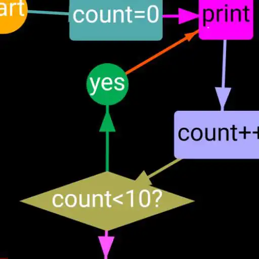 Play Flow Chart 2 APK