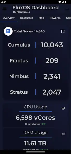 Play FluxOS Dashboard as an online game FluxOS Dashboard with UptoPlay