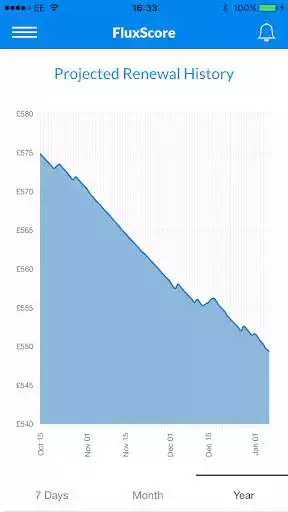 Play FluxScore